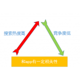 利津老朱SEO:做SEO该如何选择关键词