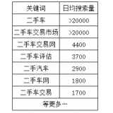 利津老狼SEO:通过关键词找规律拟定百万流量SEO策略