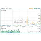 利津子辛SEO:网站如何做关键词优化