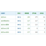 利津高指数关键词一定获得流量多吗