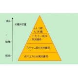 利津网站整体关键词如何布局