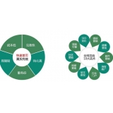 利津SEO关键词排名为何越来越难做了