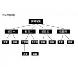利津如果操作高指数关键词呢？